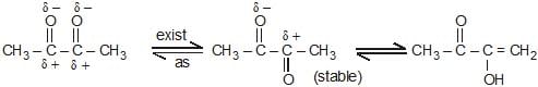 Structural Isomerism | Chemistry Class 11 - NEET